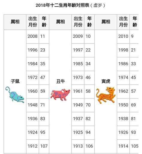 1945年生肖幾歲|十二生肖年份對照表 (西元、民國)